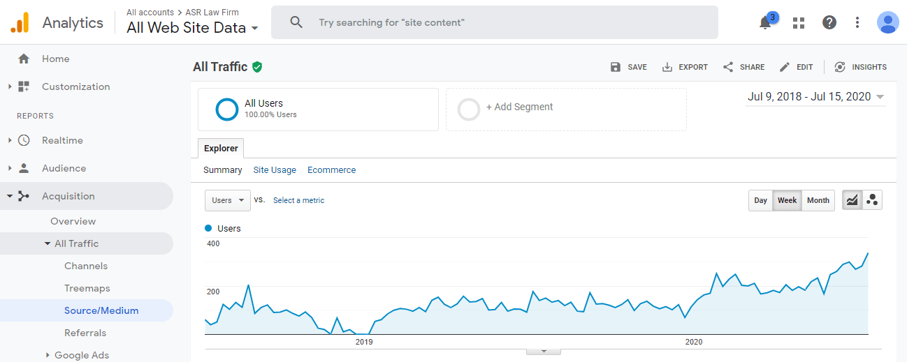 An image of the growth in traffic at ASR Law Firm, managed by Not Fade Away.