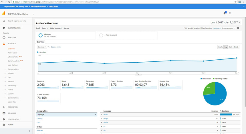 Image of Google Analytics - USe analytics to track your website traffic and much more. 